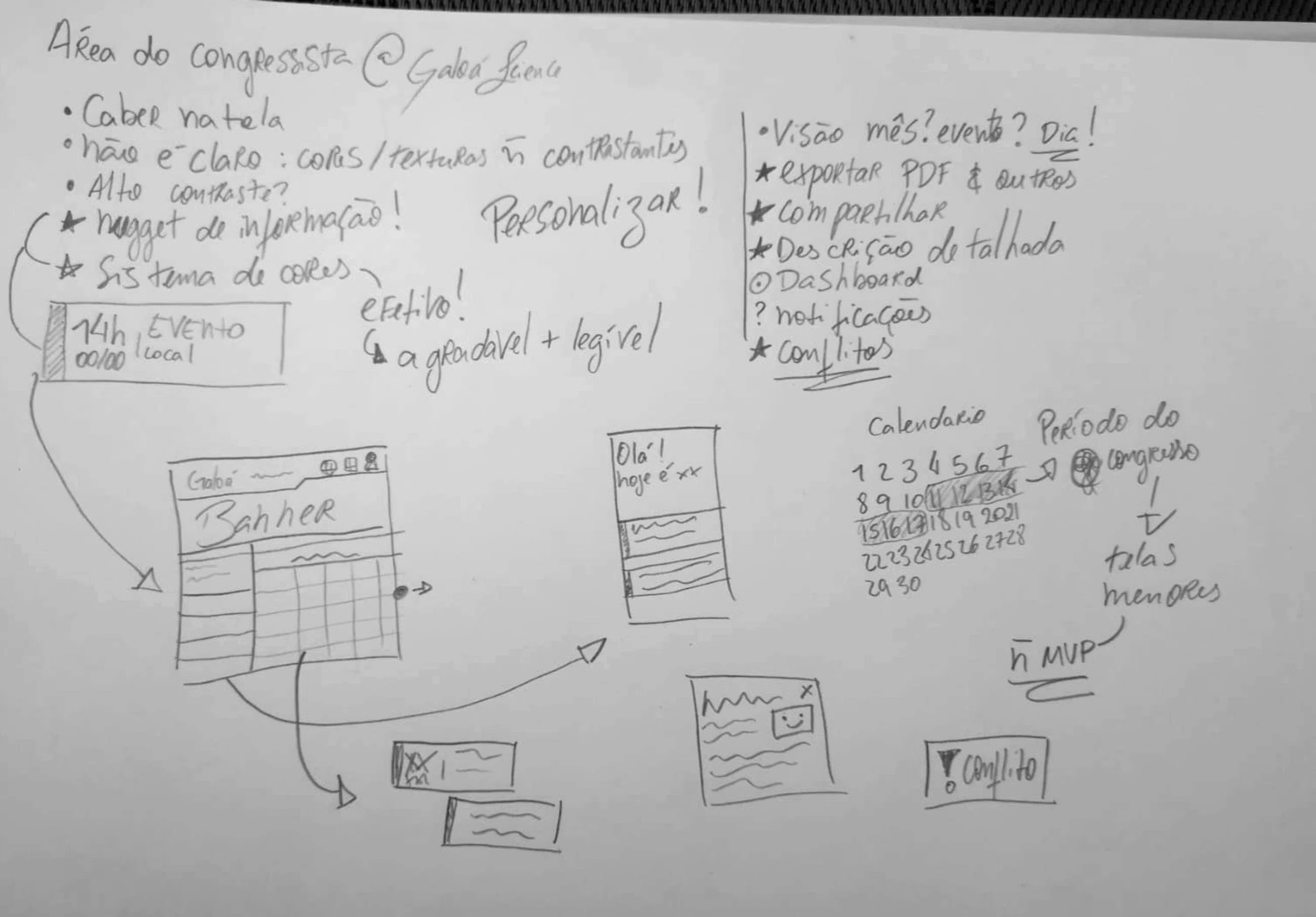 Paper sketches for Galoa Science schedule redesign, showing list, grid, filters, and conflict ideas