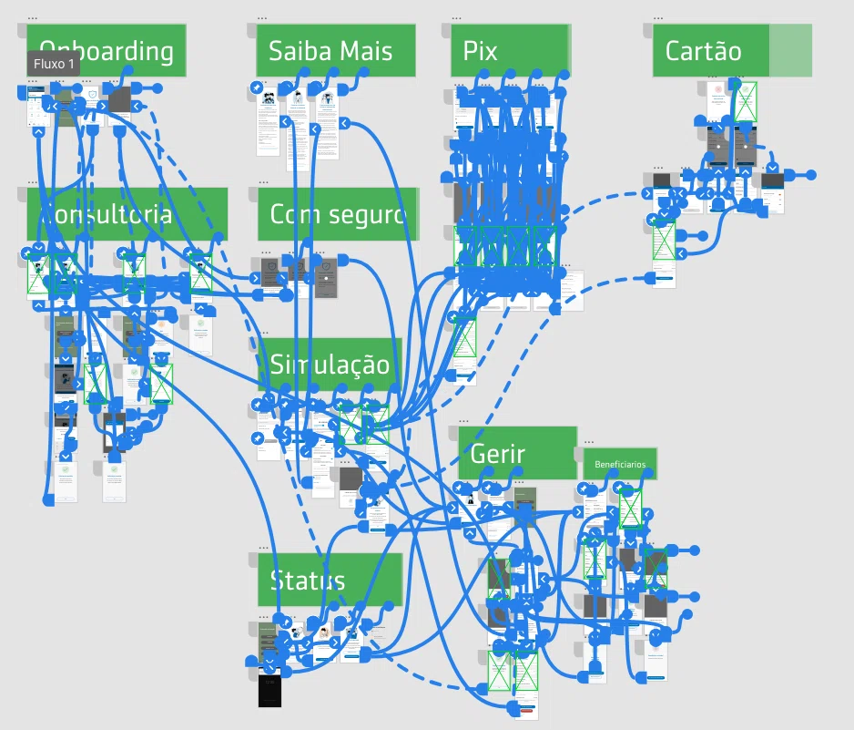 MAG Finances insurance flow map showing broker support, onboarding, approval stages, payment, and account access